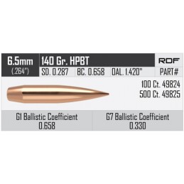 Nosler 6.5mm 140gr RDF HPBT (100)