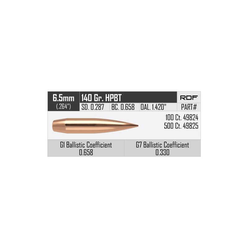 Nosler 6.5mm 140gr RDF HPBT (100)