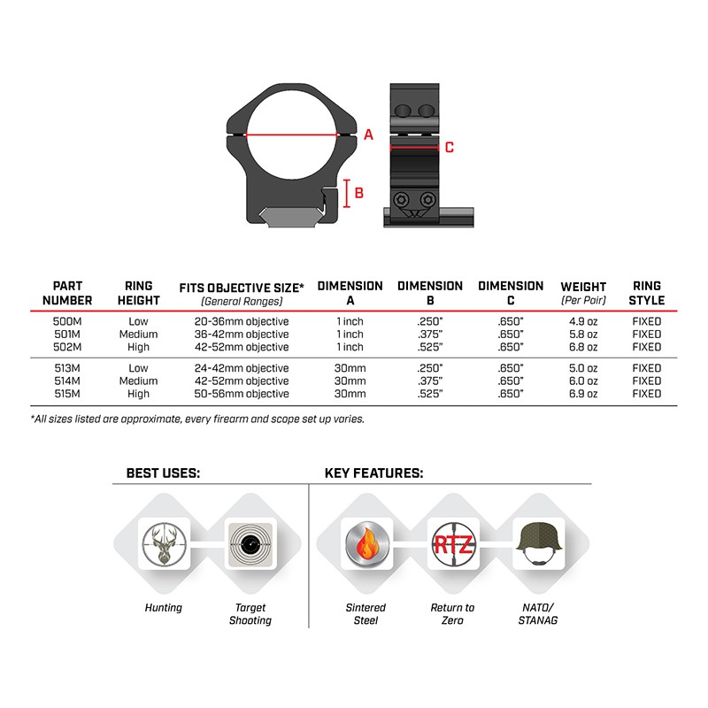 Warne Maxima Horizontal 30mm Low Matte Rings