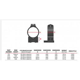 Warne 2TM 1inch Tikka Fixed High Matte Rings
