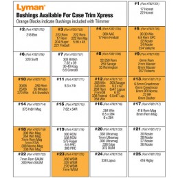 Lyman Brass Smith Case Trim Xpress Bushing Chart