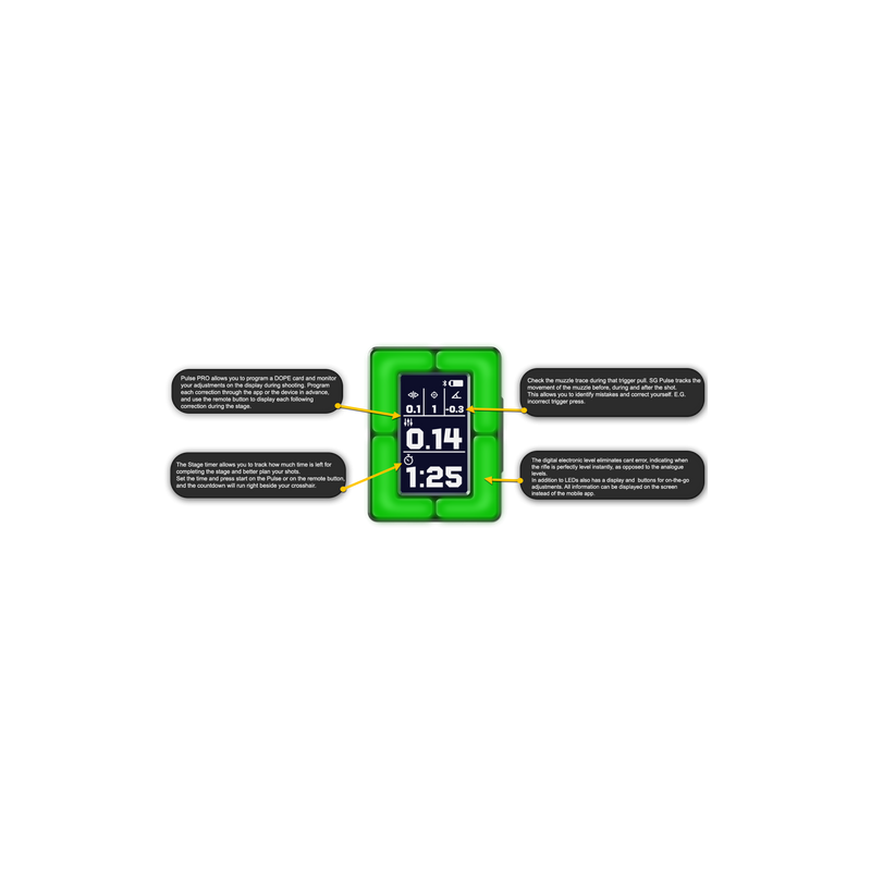 SG Pulse Pro digital indicator